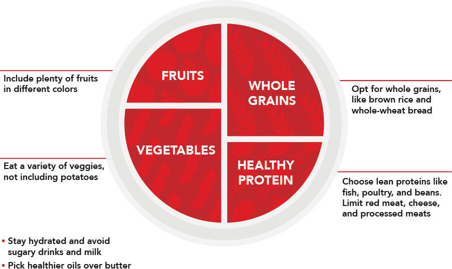 Plate Graphic Food As Prescription